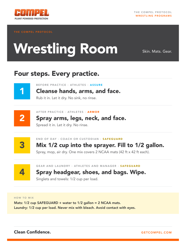 Four steps. One page. Post it on the wall.