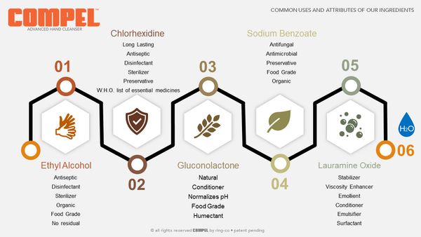 Compel Sc Why COMPEL? – GetCompel