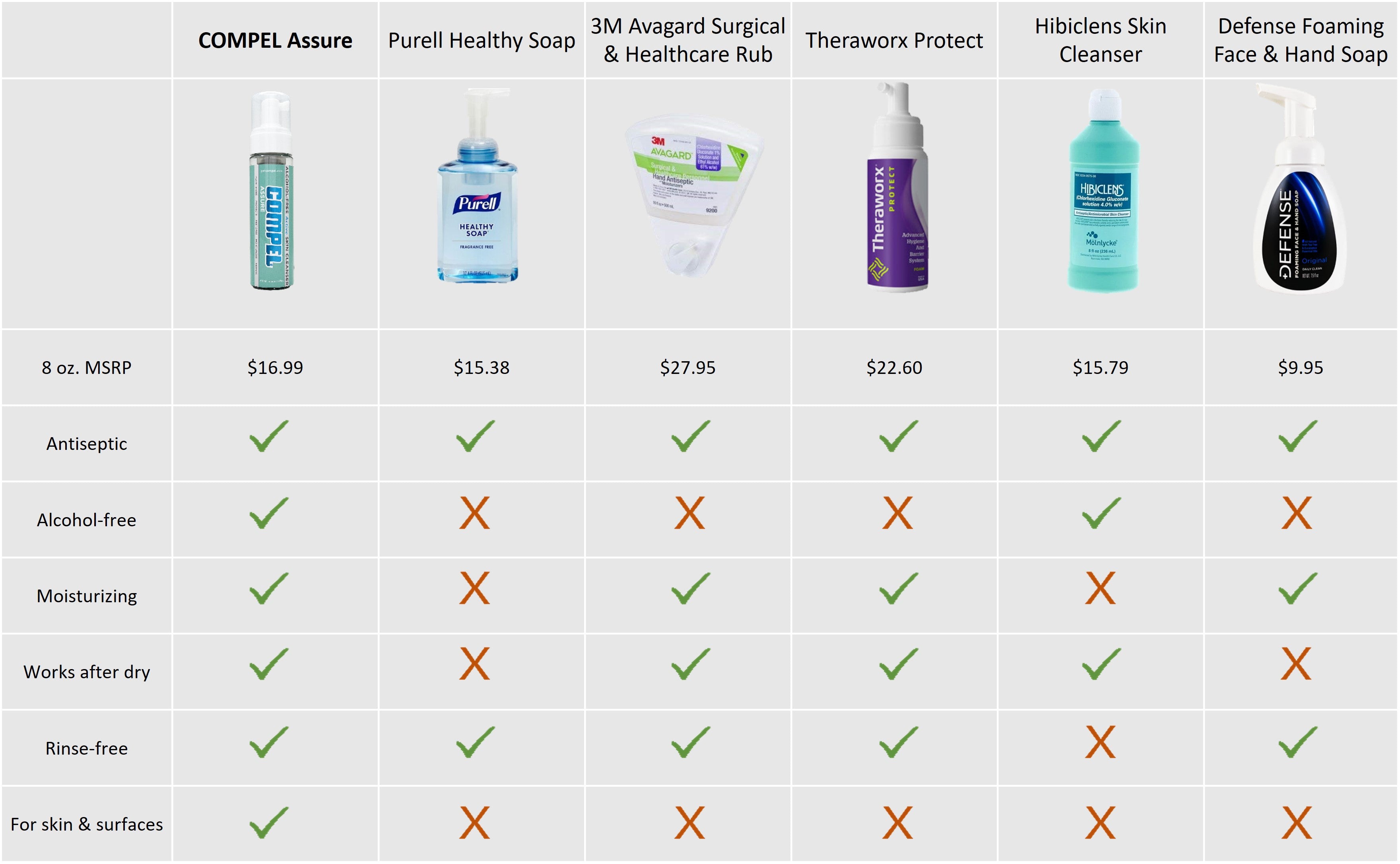 Compel Tablets Why COMPEL? – GetCompel