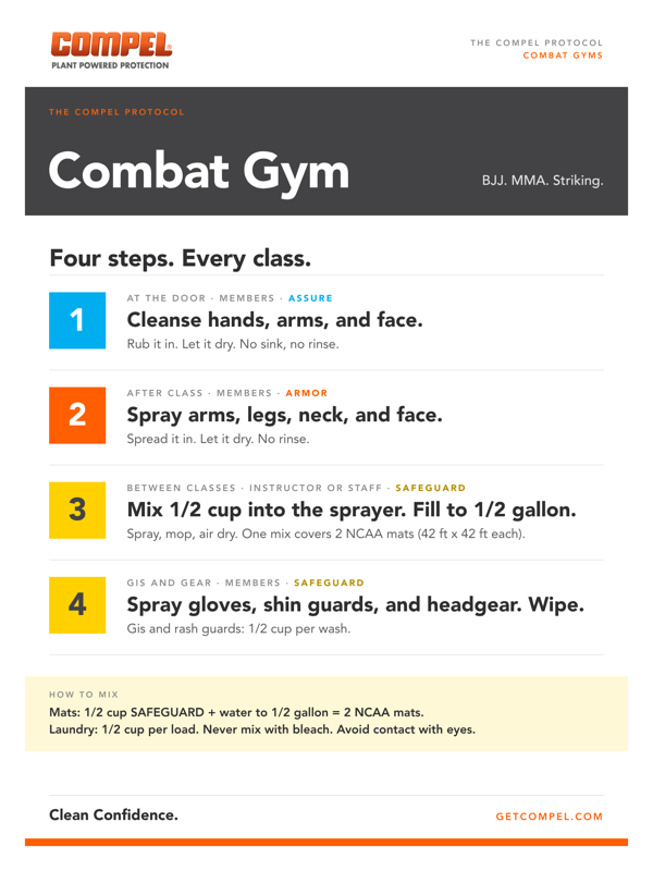 Four steps. Every class. Post it by the mats.