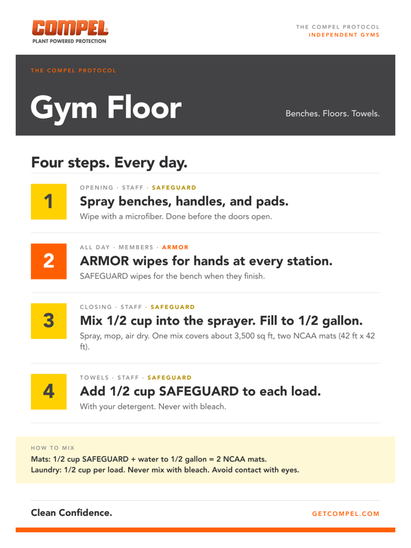 Four steps. Every day. Post it at the front desk.