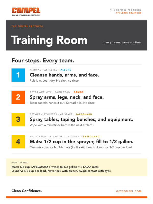 One routine. Every team. Post it in the training room.